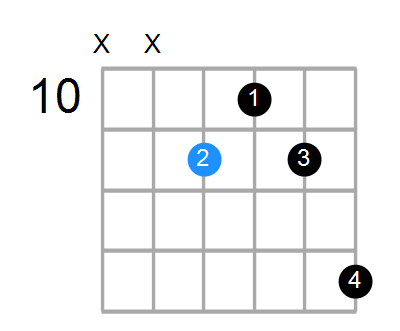 C#6 Chord